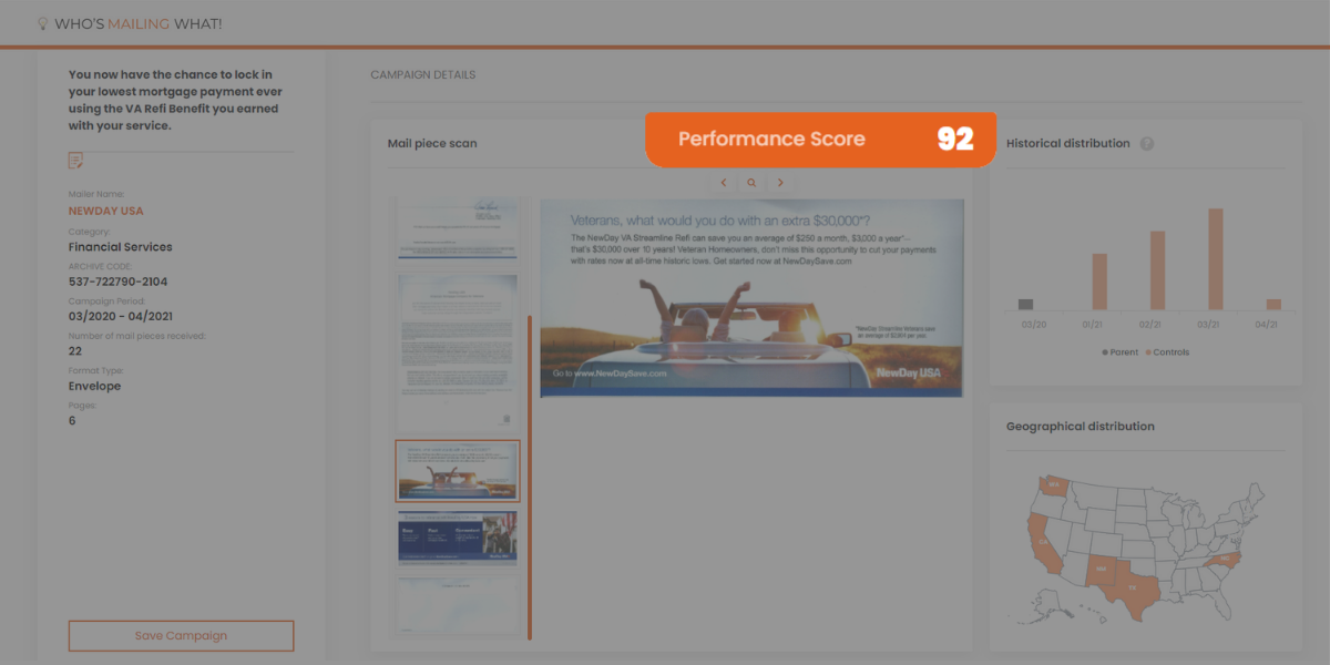 performance score