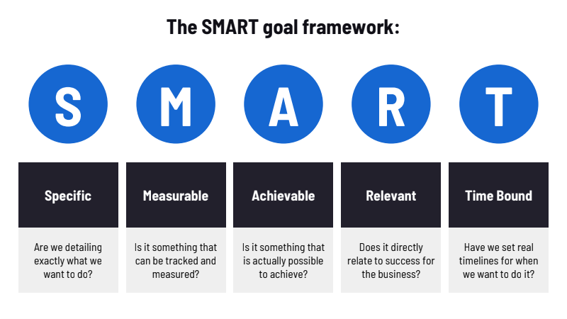 SMART goal framework