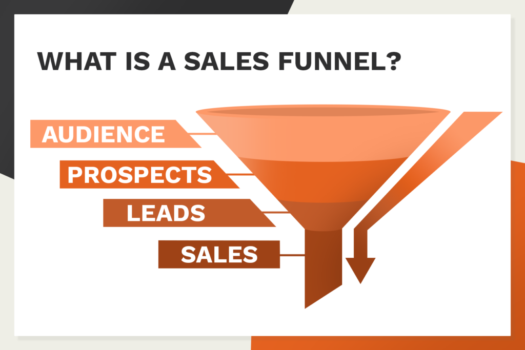 WHAT IS A SALES FUNNEL